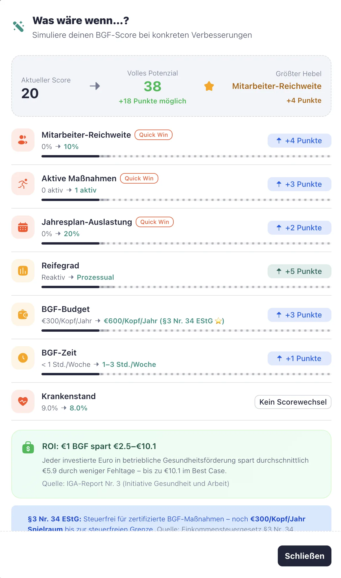 Was wäre wenn…? Simuliere dein Potenzial